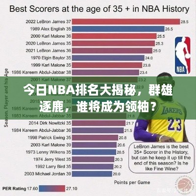 今日NBA排名大揭秘，群雄逐鹿，誰將成為領(lǐng)袖？