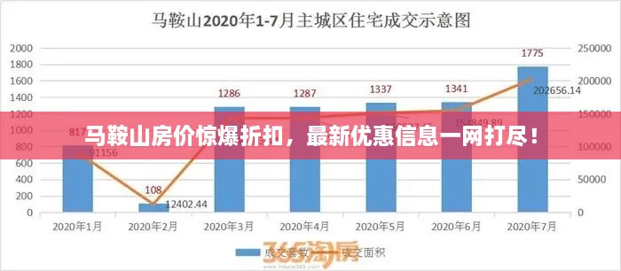 馬鞍山房價驚爆折扣，最新優(yōu)惠信息一網(wǎng)打盡！