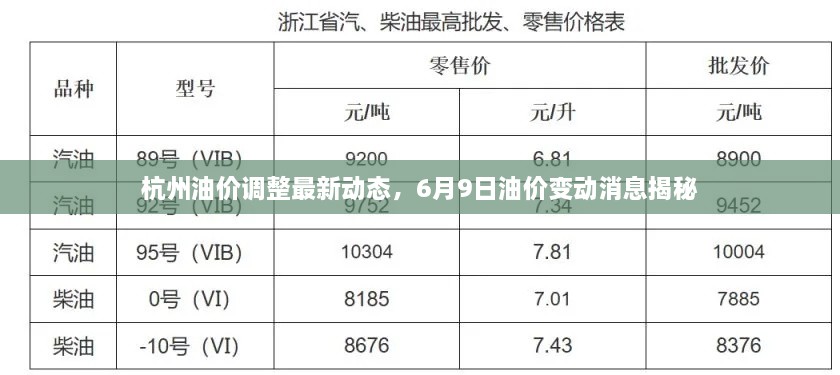 杭州油價(jià)調(diào)整最新動(dòng)態(tài)，6月9日油價(jià)變動(dòng)消息揭秘