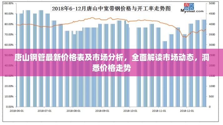 唐山鋼管最新價格表及市場分析，全面解讀市場動態(tài)，洞悉價格走勢