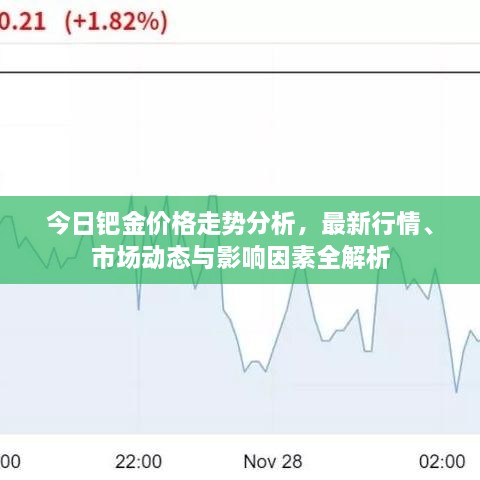 今日鈀金價格走勢分析，最新行情、市場動態(tài)與影響因素全解析