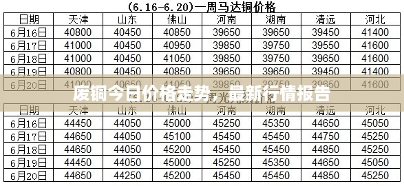 廢銅今日價格走勢，最新行情報告