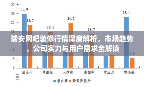 瑞安網(wǎng)吧裝修行情深度解析，市場趨勢、公司實力與用戶需求全解讀