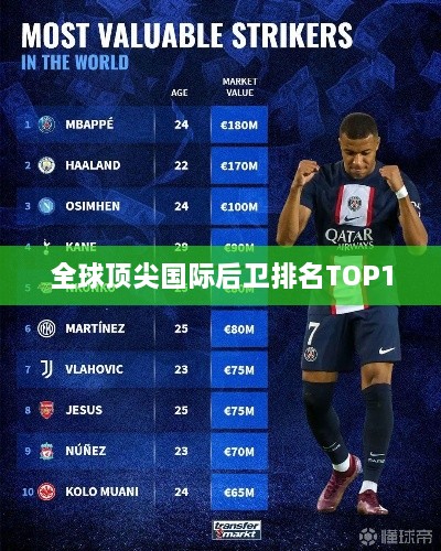 全球頂尖國際后衛(wèi)排名TOP10