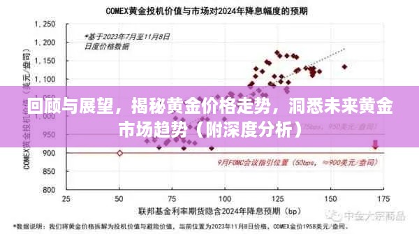 回顧與展望，揭秘黃金價格走勢，洞悉未來黃金市場趨勢（附深度分析）