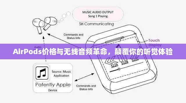 AirPods價格與無線音頻革命，顛覆你的聽覺體驗