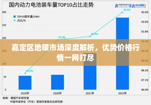 嘉定區(qū)地暖市場深度解析，優(yōu)勢價格行情一網(wǎng)打盡