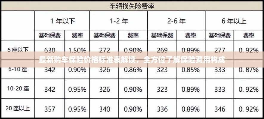 最新購(gòu)車(chē)保險(xiǎn)價(jià)格標(biāo)準(zhǔn)表解讀，全方位了解保險(xiǎn)費(fèi)用構(gòu)成