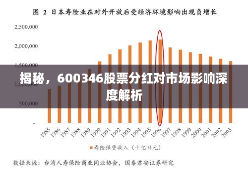 揭秘，600346股票分紅對(duì)市場(chǎng)影響深度解析