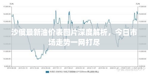 沙俄最新油價表圖片深度解析，今日市場走勢一網打盡