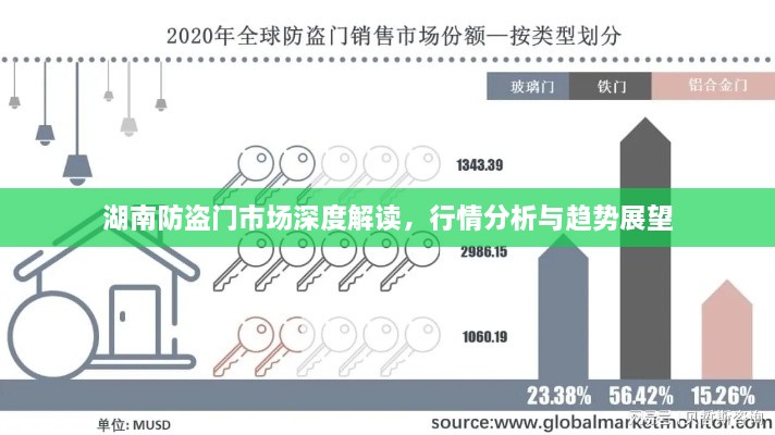 湖南防盜門市場(chǎng)深度解讀，行情分析與趨勢(shì)展望