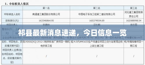 祁縣最新消息速遞，今日信息一覽