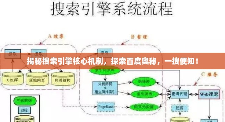 揭秘搜索引擎核心機(jī)制，探索百度奧秘，一搜便知！