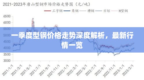 一季度型鋼價(jià)格走勢(shì)深度解析，最新行情一覽