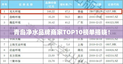 青島凈水品牌商家TOP10榜單揭曉！