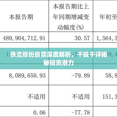 鐵流股份股票深度解析，千股千評揭秘投資潛力