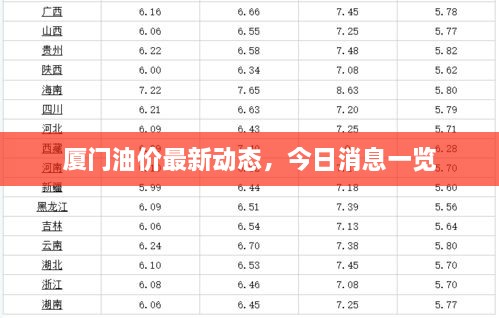 廈門(mén)油價(jià)最新動(dòng)態(tài)，今日消息一覽