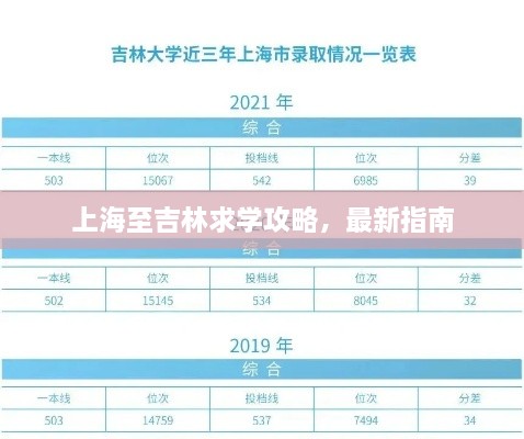 上海至吉林求學(xué)攻略，最新指南