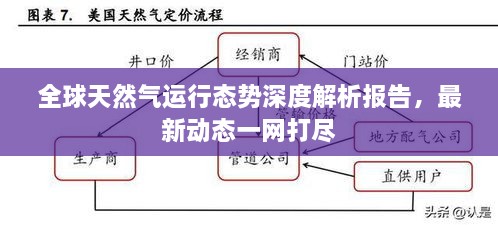 全球天然氣運(yùn)行態(tài)勢(shì)深度解析報(bào)告，最新動(dòng)態(tài)一網(wǎng)打盡