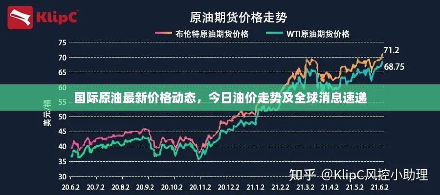 國際原油最新價格動態(tài)，今日油價走勢及全球消息速遞