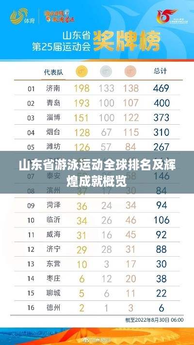 山東省游泳運動全球排名及輝煌成就概覽