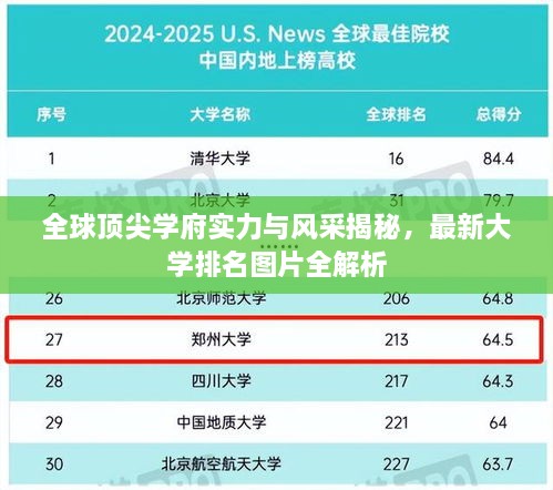 全球頂尖學(xué)府實(shí)力與風(fēng)采揭秘，最新大學(xué)排名圖片全解析