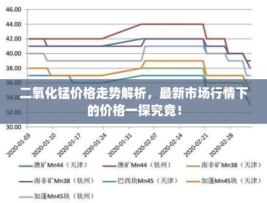 二氧化錳價(jià)格走勢(shì)解析，最新市場(chǎng)行情下的價(jià)格一探究竟！