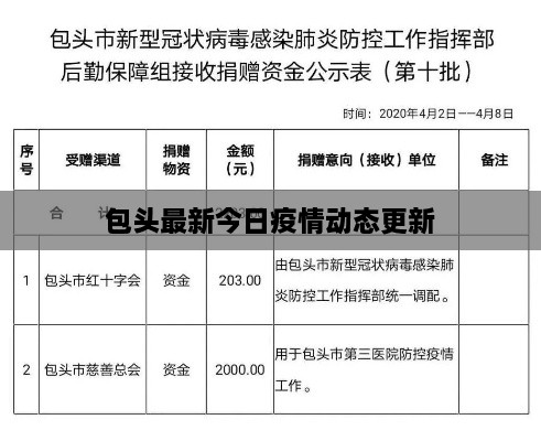 包頭最新今日疫情動態(tài)更新