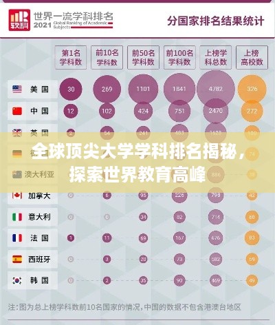 全球頂尖大學學科排名揭秘，探索世界教育高峰