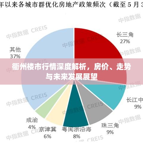 衢州樓市行情深度解析，房價、走勢與未來發(fā)展展望