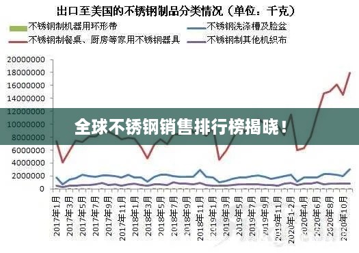 全球不銹鋼銷售排行榜揭曉！