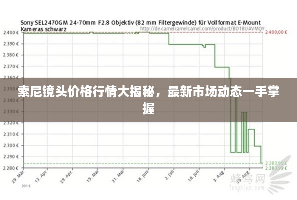 索尼鏡頭價(jià)格行情大揭秘，最新市場動態(tài)一手掌握