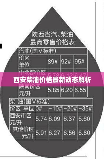 西安柴油價(jià)格最新動態(tài)解析