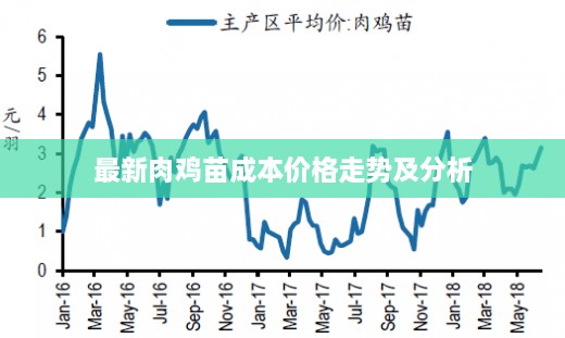 最新肉雞苗成本價(jià)格走勢及分析