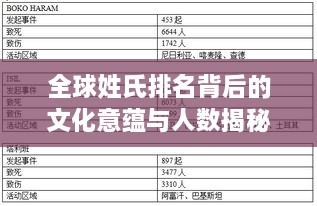 全球姓氏排名背后的文化意蘊與人數(shù)揭秘