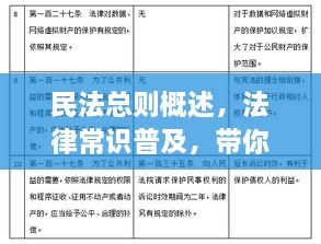 民法總則概述，法律常識普及，帶你深入了解民法總則內(nèi)容