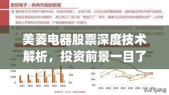 美菱電器股票深度技術解析，投資前景一目了然