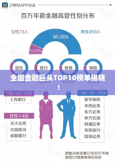 全國金融巨頭TOP10榜單揭曉！