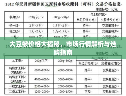 大豆被價格大揭秘，市場行情解析與選購指南