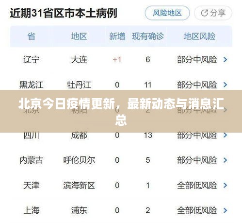 北京今日疫情更新，最新動態(tài)與消息匯總
