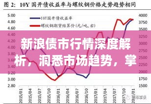 新浪債市行情深度解析，洞悉市場趨勢，掌握投資機(jī)會