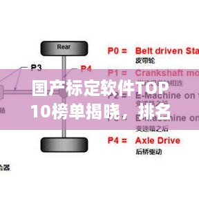 國產(chǎn)標(biāo)定軟件TOP10榜單揭曉，排名及特點全解析