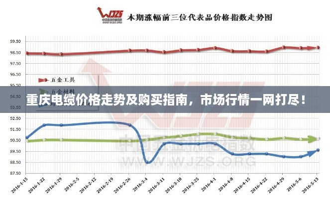 重慶電纜價(jià)格走勢(shì)及購(gòu)買指南，市場(chǎng)行情一網(wǎng)打盡！