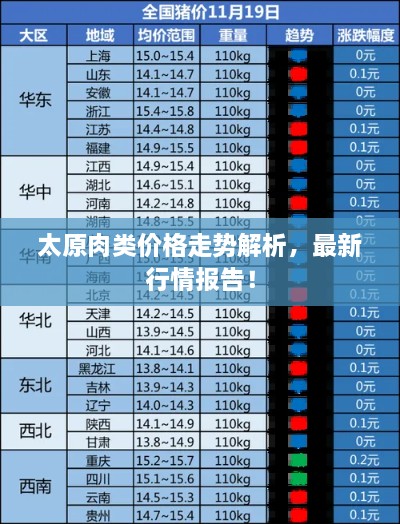 太原肉類價(jià)格走勢(shì)解析，最新行情報(bào)告！