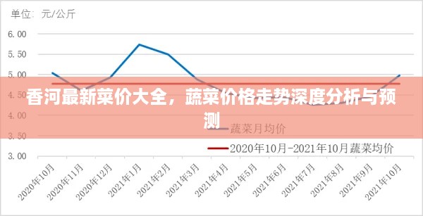 香河最新菜價(jià)大全，蔬菜價(jià)格走勢(shì)深度分析與預(yù)測(cè)