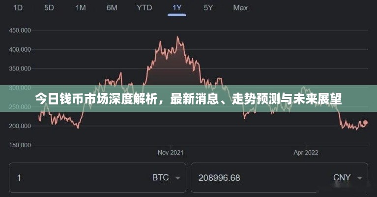今日錢幣市場(chǎng)深度解析，最新消息、走勢(shì)預(yù)測(cè)與未來展望