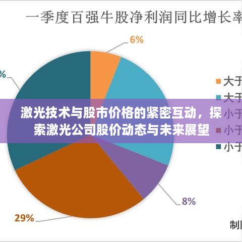 激光技術(shù)與股市價(jià)格的緊密互動(dòng)，探索激光公司股價(jià)動(dòng)態(tài)與未來(lái)展望