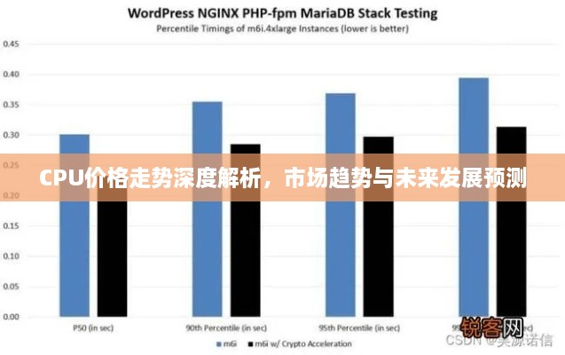 CPU價格走勢深度解析，市場趨勢與未來發(fā)展預(yù)測