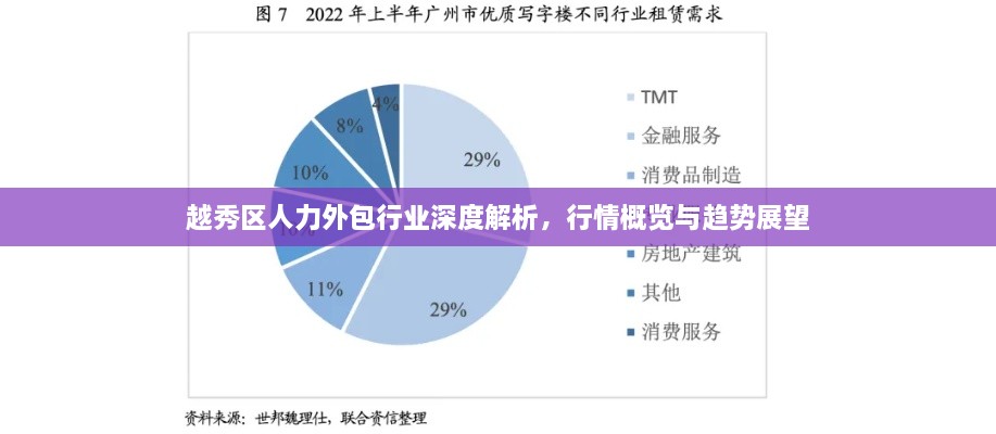 越秀區(qū)人力外包行業(yè)深度解析，行情概覽與趨勢展望