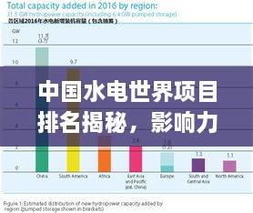 中國(guó)水電世界項(xiàng)目排名揭秘，影響力深度解析